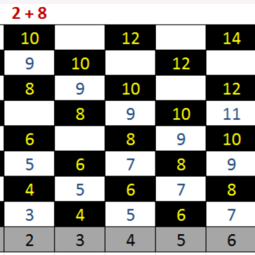 Profile picture of user m d,