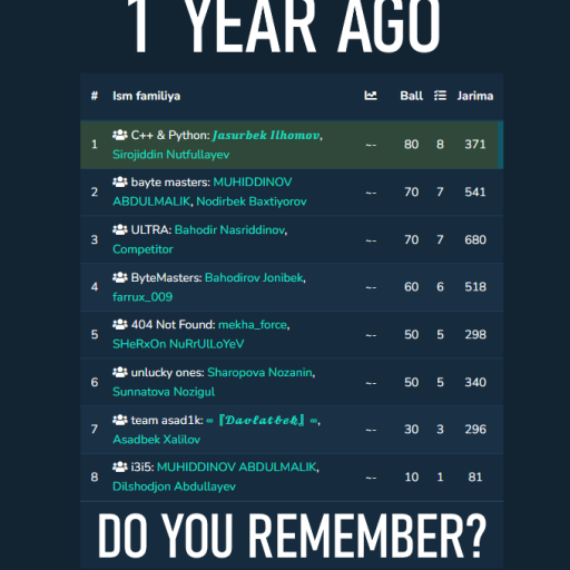 Profile picture of user 𝑱𝒂𝒔𝒖𝒓𝒃𝒆𝒌 𝑰𝒍𝒉𝒐𝒎𝒐𝒗