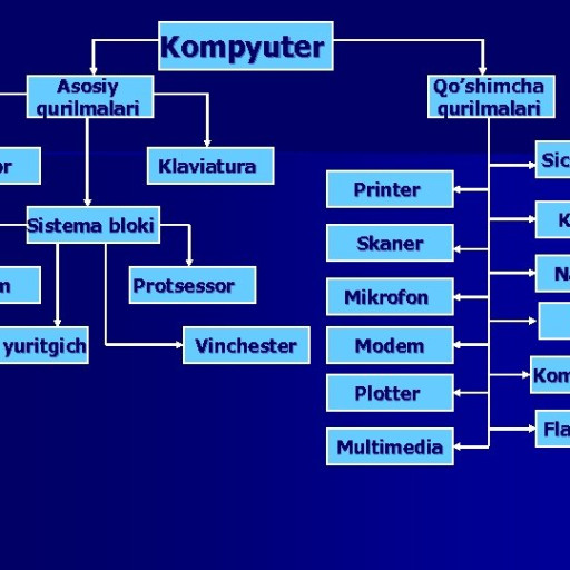 Profile picture of user Qahramanov Abdullox