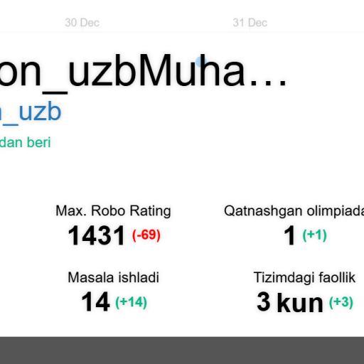 Profile picture of user musohon_uzbMuhammadjonov Musohon