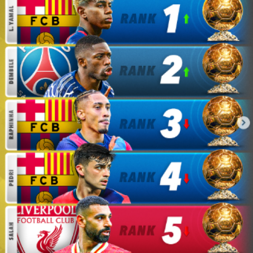 Profile picture of user Komilov Doniyor