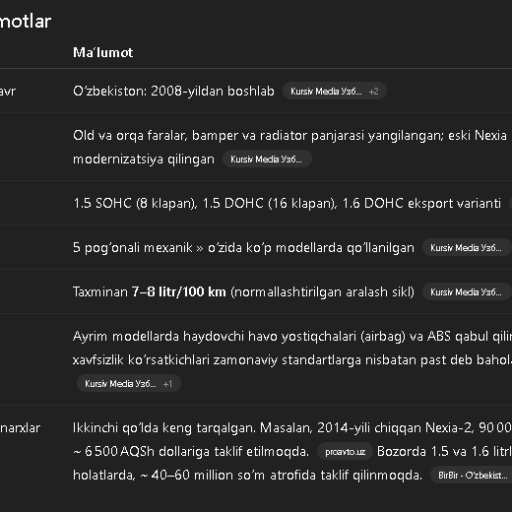 Profile picture of user Abdivaidova oydin