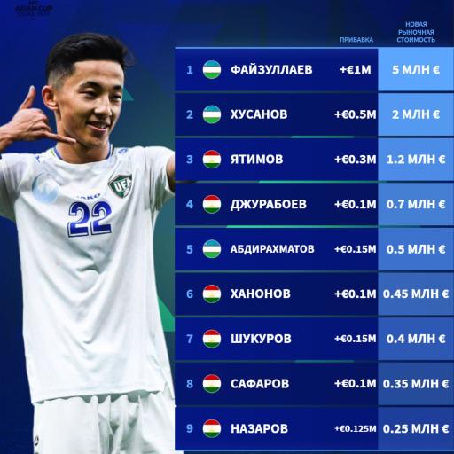 Profile picture of user Bolmuxammatov Javoxir