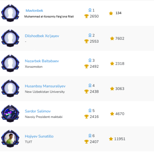 Profile picture of user Mavlonbek