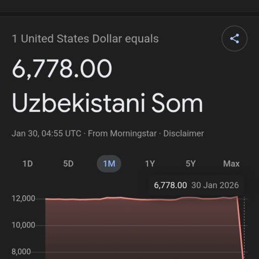 Profile picture of user Muhammadsiddiq Abduqahharov Elmurod o`g`li